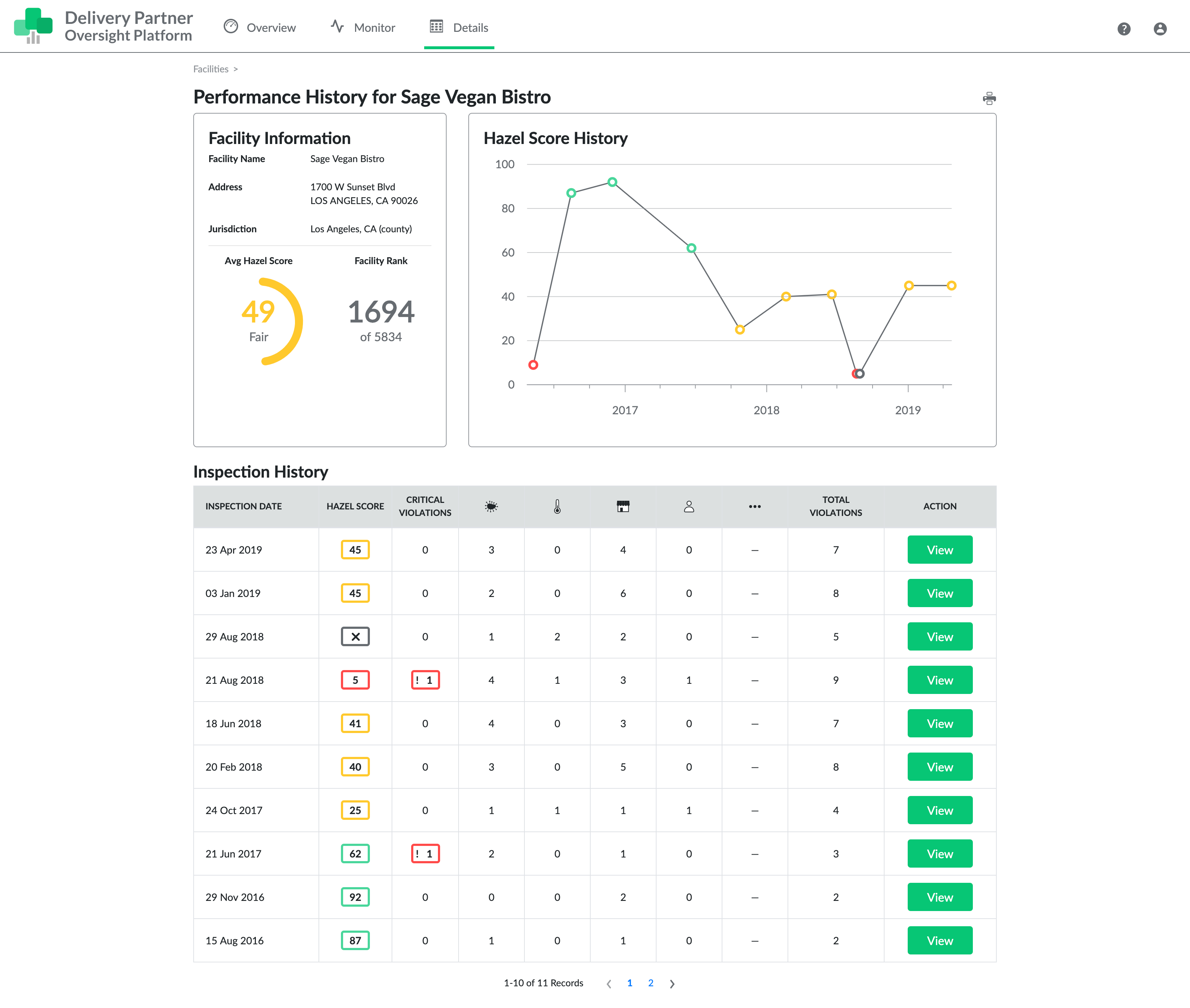 screencapture-dpop-hazelanalytics-dashboard-beta-amazon-restaurants-details-facilities-218523-2019-08-01-09_05_31.png